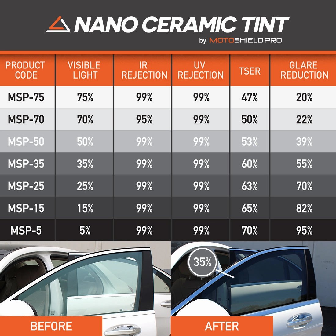 MotoShield Pro Premium Professional 2mil Precut Ceramic Window Tint Film for 2007-2021 Toyota Tundra Standard Cab — (3pc Rear Windshield 15%)   Lifetime Warranty